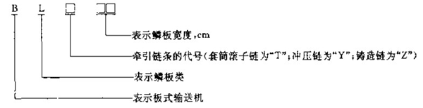BLϵ[ݔ͙C(j)ϵЮa(chn)Ʒ̖(ho)f-l(xing)ͬ(dng)C(j)е