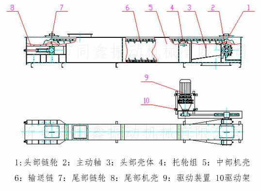 FU型鏈式輸送機產(chǎn)品外形結(jié)構(gòu)示意圖:同鑫振動機械