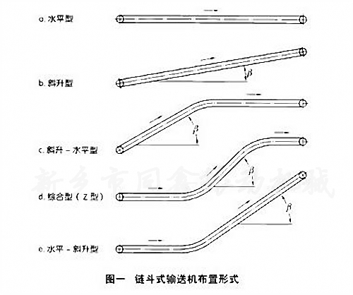 鏈斗式輸送機(jī)系列產(chǎn)品布置形式-同鑫振動機(jī)械
