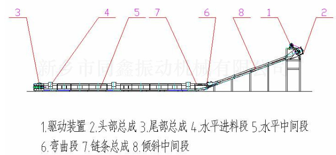 MC系列埋刮板輸送機(jī)產(chǎn)品外形結(jié)構(gòu)參考圖:新鄉(xiāng)市同鑫振動(dòng)機(jī)械