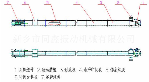 MS系列埋刮板輸送機(jī)產(chǎn)品外形結(jié)構(gòu)參考圖:新鄉(xiāng)市同鑫振動(dòng)機(jī)械