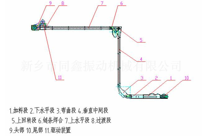 MZ系列埋刮板輸送機(jī)產(chǎn)品外形結(jié)構(gòu)參考圖:新鄉(xiāng)市同鑫振動(dòng)機(jī)械