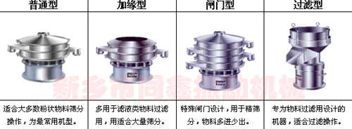 旋振篩常用機型及用途-同鑫機械