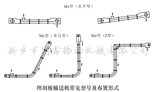 埋刮板輸送機(jī)產(chǎn)品布置形式-新鄉(xiāng)市同鑫振動(dòng)機(jī)械